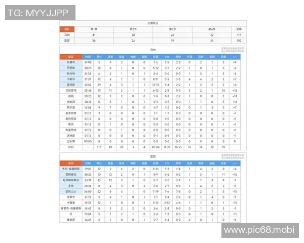 [2026年02月07日]NBA东部联盟积分榜最新深度解析：活塞强势领跑，季后赛卡位战激战正酣